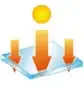 free solar heat gain